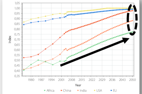 What is the macro-economic and socio-economic impact of HIV and Aids